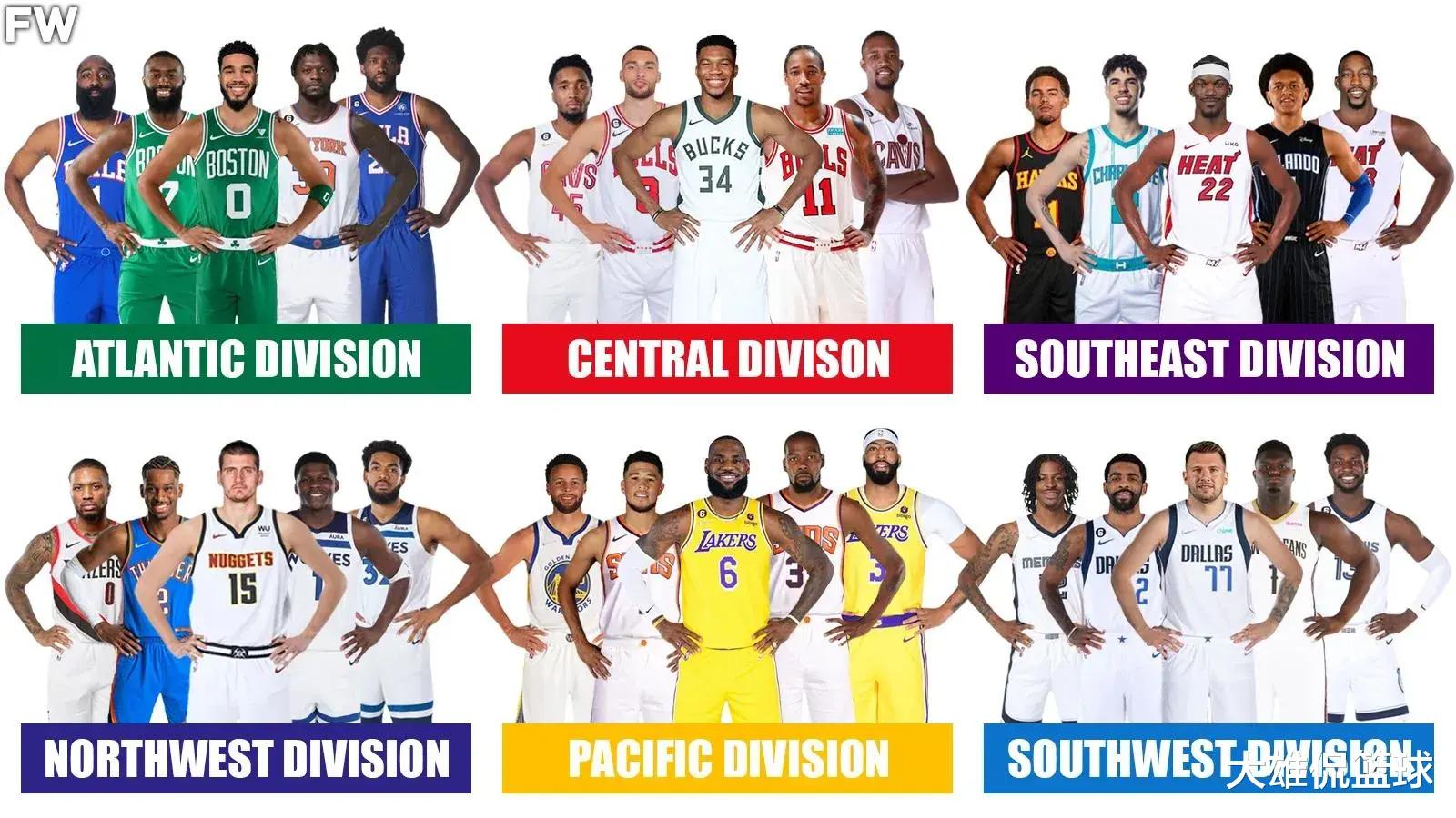 美媒列出2023-24赛季NBA六大赛区，各自赛区能打造的最好超级团队