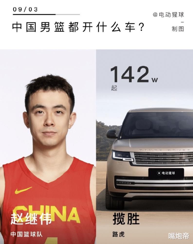 王哲林豪车340万男篮第一，赵继伟紧随其后！打得越好车却越朴素(5)