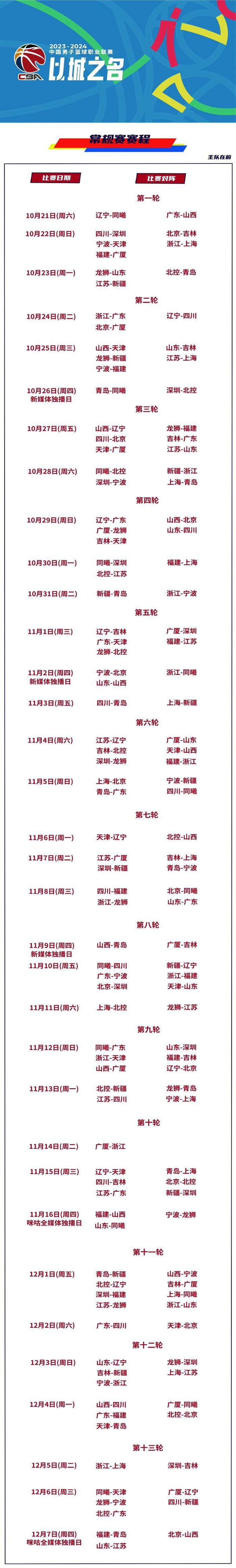 CBA赛程发布，山东男篮10月23日首战广州龙狮(1)