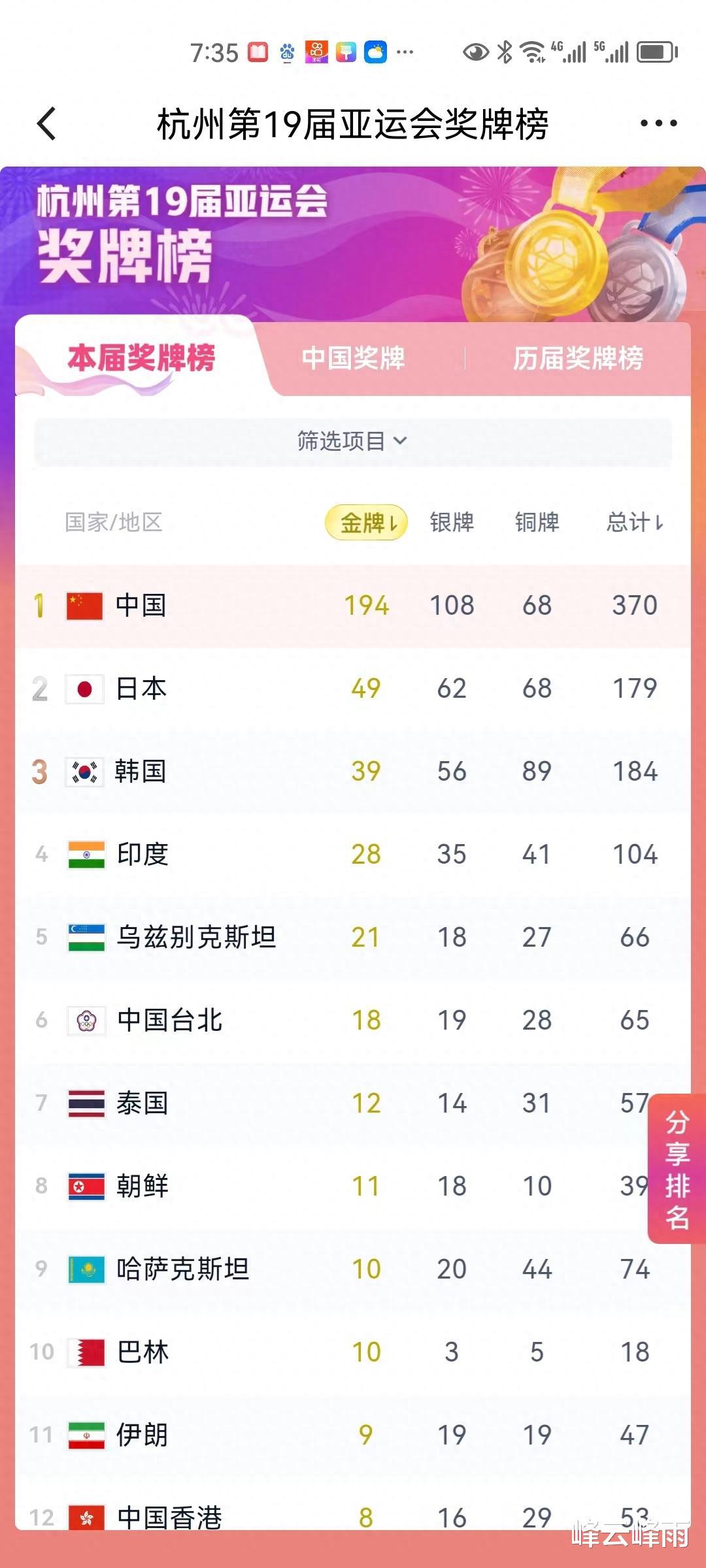 印度庆祝单届亚运会百枚奖牌里程碑，但姚明批评中国男篮不给力(3)