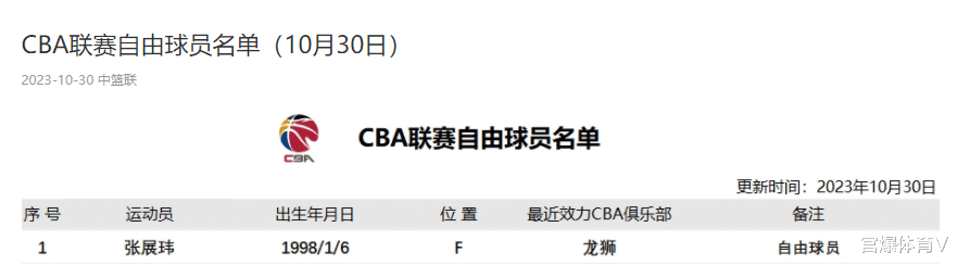 正式官宣！广州男篮老臣被裁掉，CBA冠军主帅不留情面，离开联盟(5)