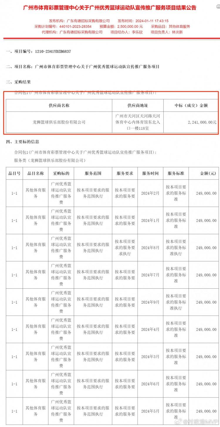 付政浩：广州男篮中标广州体彩宣传推广服务项目 金额为224万元(2)