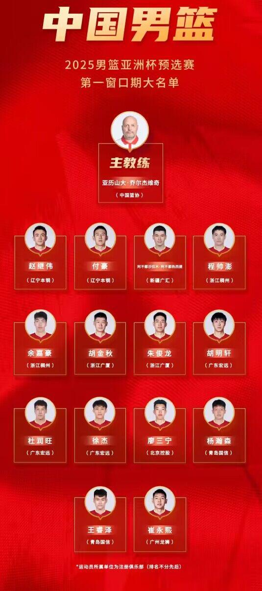 中国男篮公布亚洲杯预选赛14人大名单：赵继伟阿不都领衔(1)