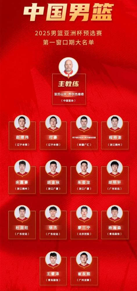 中国男篮大名单，程帅鹏迎良机，锋线有短板，杨瀚森最值得关注(1)