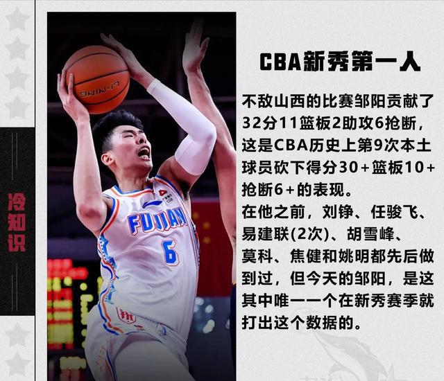 邹阳，曾经被四川男篮认为没有前景的球员，在福建男篮证明了自己(3)