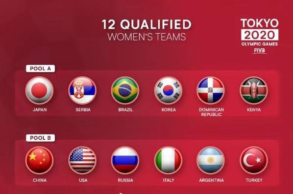已官宣！东京奥运会小组二三名存变数，中国女排淘汰赛对手会是？