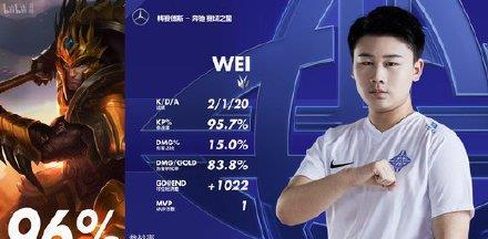第三周最佳阵容出炉，MVP选手FPX.Doinb，最佳新秀ES.Wei(2)