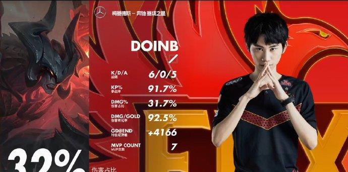 第三周最佳阵容出炉，MVP选手FPX.Doinb，最佳新秀ES.Wei(3)