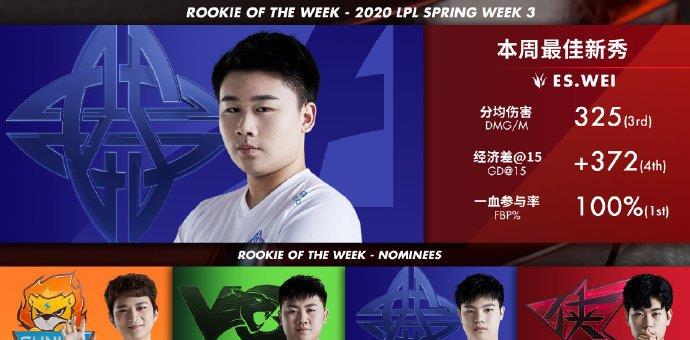 第三周最佳阵容出炉，MVP选手FPX.Doinb，最佳新秀ES.Wei(8)