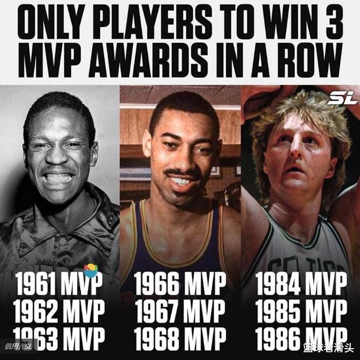 NBA历史上唯一连续赢得3个MVP的球员，不是乔丹奥尼尔，更不是科比詹姆斯(1)