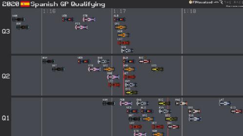 F1西班牙站排位赛看点，维特尔止步Q2，世界冠军前队友取得突破(1)