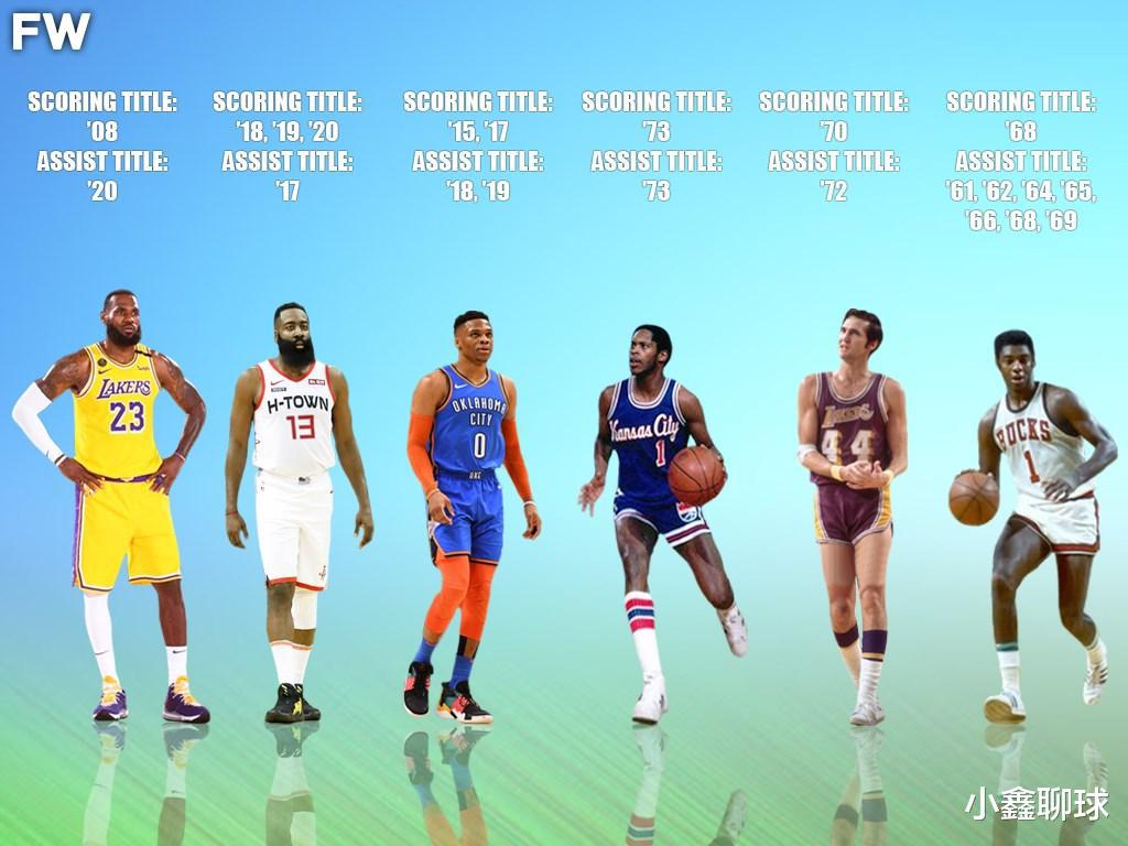 NBA历史上只有这6人同时得过得分王和助攻王称号，现役三人上榜