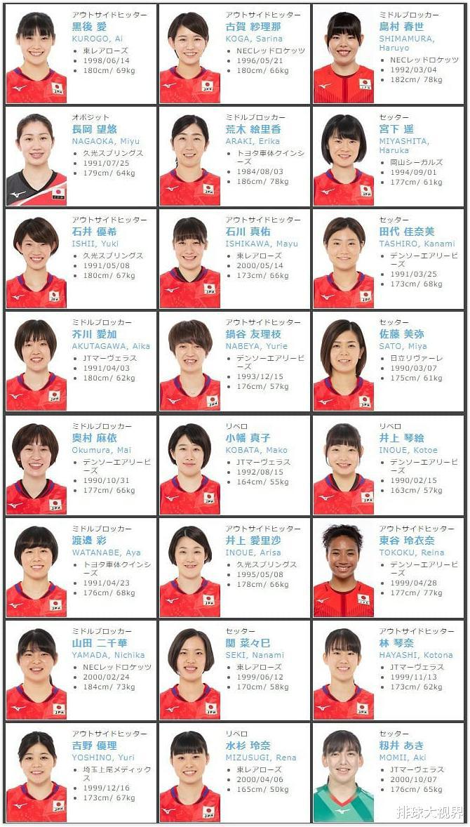 日本排协公布备战东京奥运会24人大名单