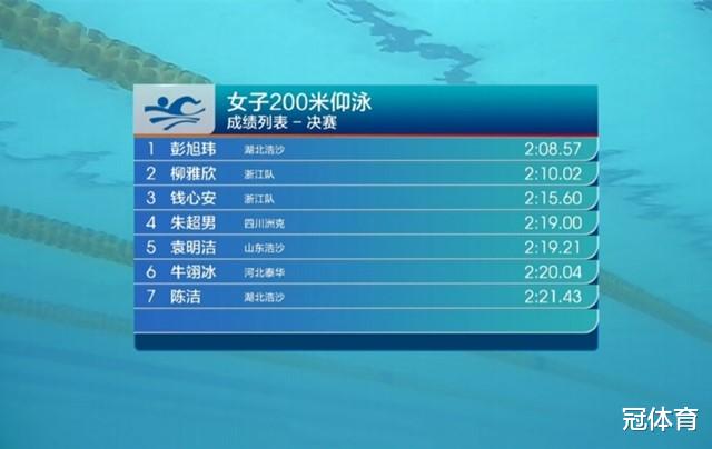 三冠王+四冠王！中国游泳双星闪耀，奥运四大夺金点浮出水面(4)