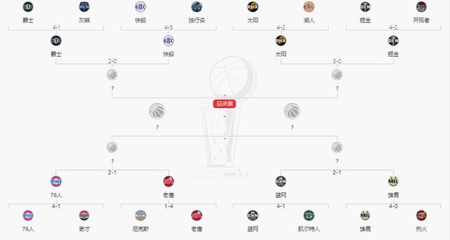 今年NBA会是哪个队的总冠军呢？