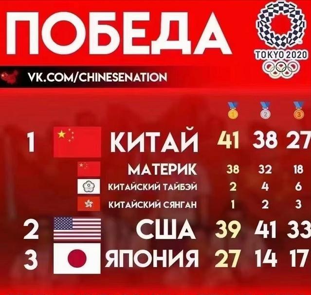 没问题！俄媒霸气重排奥运奖牌榜，中国队41金力压美国队夺第一(5)