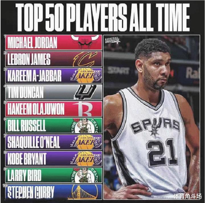 美媒重排NBA30大球星，乔丹詹姆斯上榜，球迷却称榜单一塌糊涂！