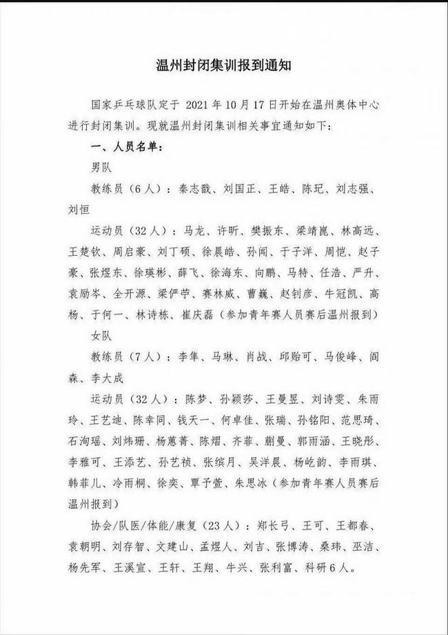 国乒17日开始封闭集训 马龙刘诗雯领衔64名队员