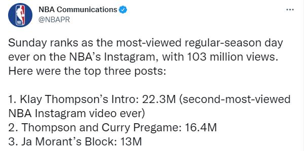 人气！汤神复出收视率出炉，NBA社媒1.1亿次播放创历史第一纪录(2)