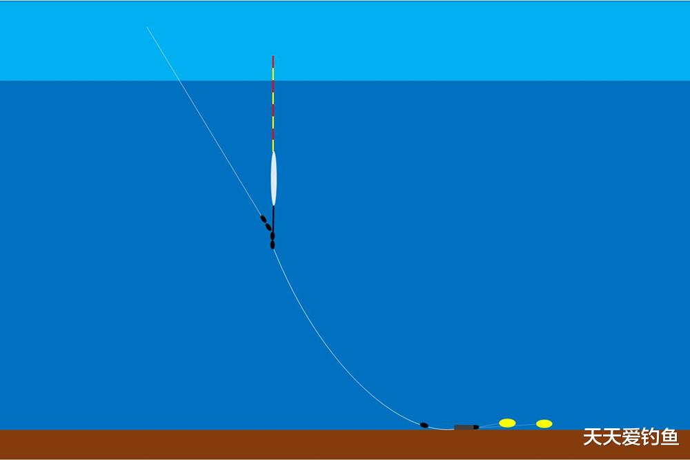 详解“无铅钓法”，钓得更远、上鱼更大，野钓和黑坑，守大鱼专用(5)
