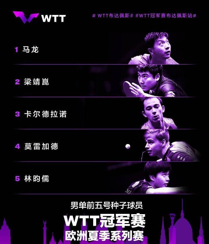 官宣！WTT冠军赛确定名单，樊振东大格局缺席，陈幸同让人想不通(2)