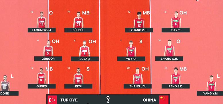 开门黑！中国男排0-3不敌土耳其，发球一传崩盘，实力差距巨大(6)