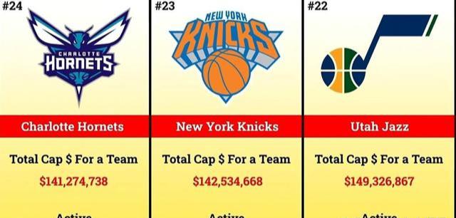 2022-23赛季NBA各球队工资，哪个老板的钱花得最冤？(3)