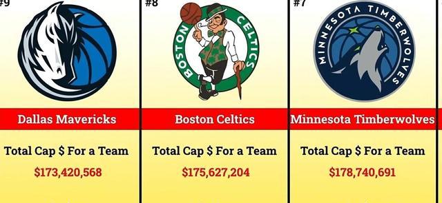 2022-23赛季NBA各球队工资，哪个老板的钱花得最冤？(8)