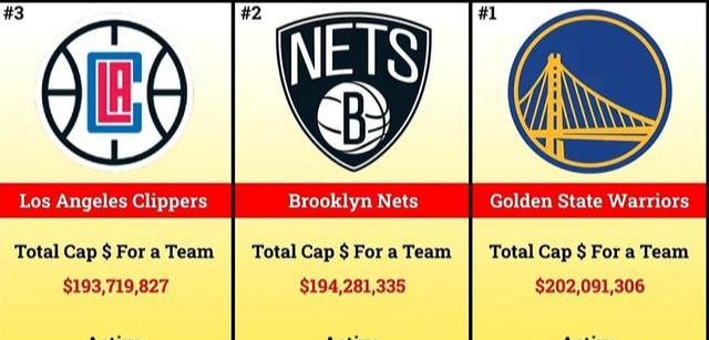 2022-23赛季NBA各球队工资，哪个老板的钱花得最冤？(10)