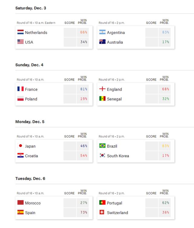 美媒预测两场1/8决赛皆中：韩国爆冷巴西难了 日本或成亚足联曙光(4)