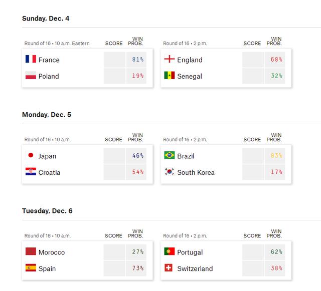 美媒预测两场1/8决赛皆中：韩国爆冷巴西难了 日本或成亚足联曙光(6)