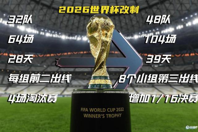 大喜讯！世俱杯正式扩军32队，亚洲4队参加，三镇泰山有望入选(2)