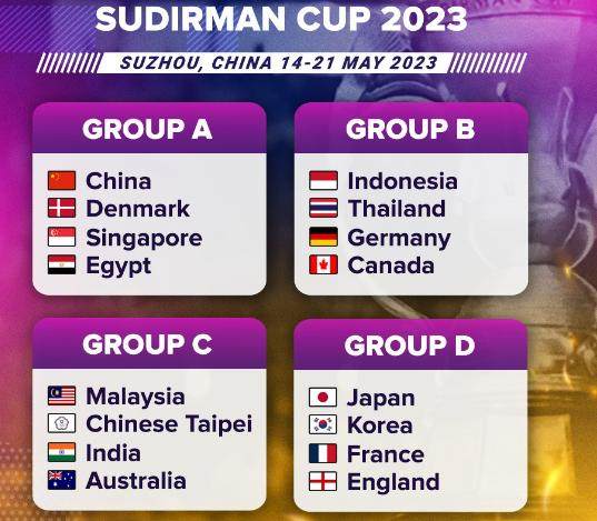 2023苏迪曼杯小组赛抽签：中国丹麦新加坡埃及同组