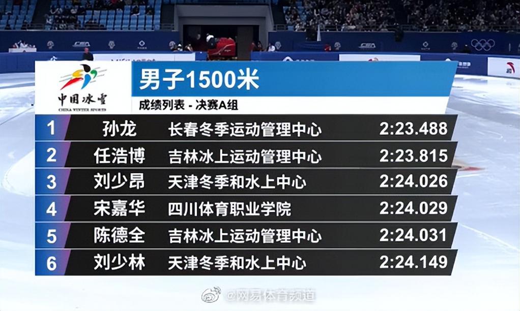 男子1500米中国小将夺冠，冲刺漂亮，曾被王濛批评赶回省队！