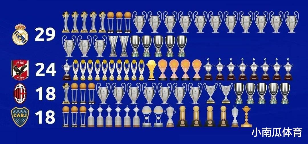 十大获得洲际奖杯最多的俱乐部(1)