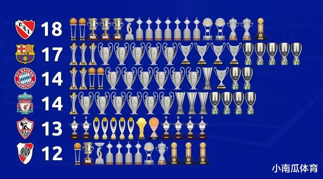 十大获得洲际奖杯最多的俱乐部(2)