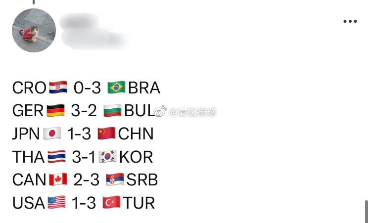 一些国外球迷对今天所有场次比赛的预测[并不简单]#清松带你看排球##中国女排vs(1)
