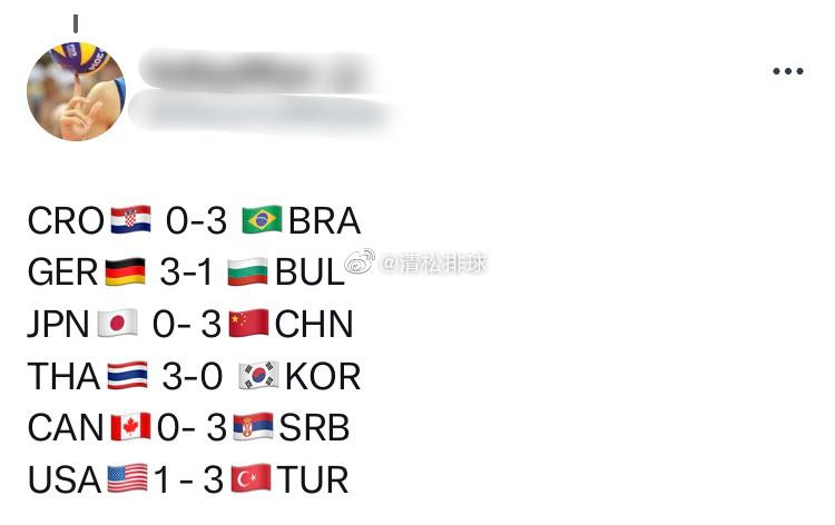 一些国外球迷对今天所有场次比赛的预测[并不简单]#清松带你看排球##中国女排vs(2)