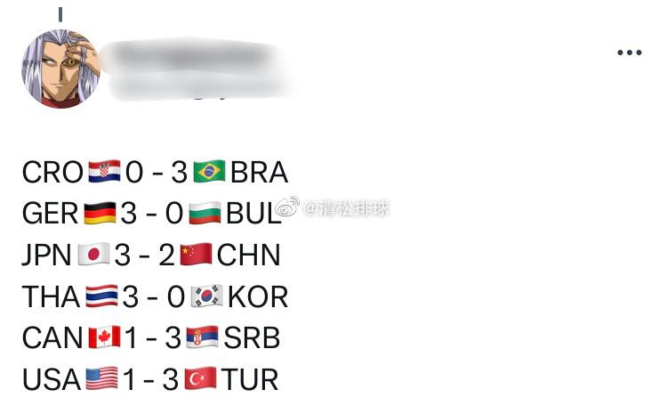 一些国外球迷对今天所有场次比赛的预测[并不简单]#清松带你看排球##中国女排vs(3)