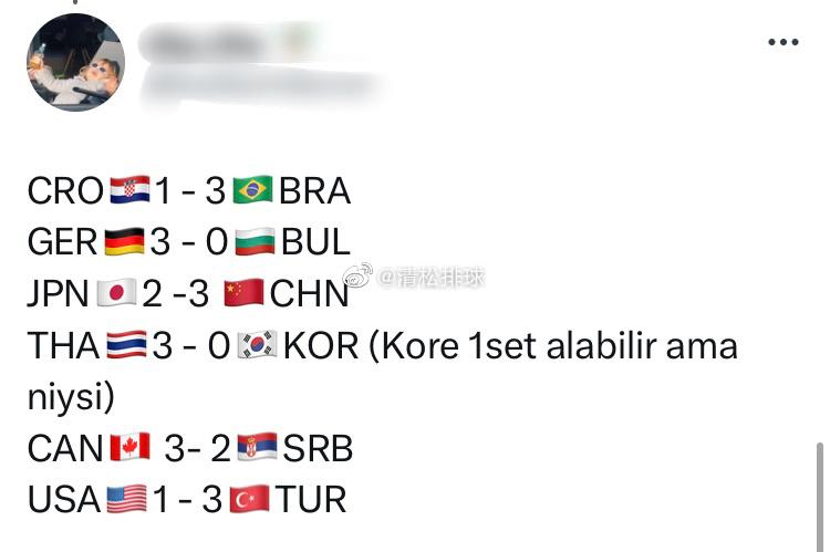 一些国外球迷对今天所有场次比赛的预测[并不简单]#清松带你看排球##中国女排vs(4)