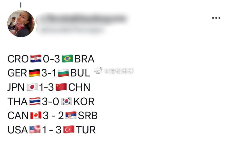 一些国外球迷对今天所有场次比赛的预测[并不简单]#清松带你看排球##中国女排vs(5)