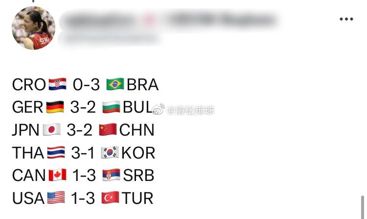 一些国外球迷对今天所有场次比赛的预测[并不简单]#清松带你看排球##中国女排vs(6)