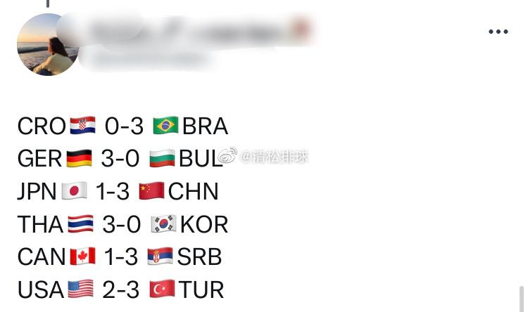 一些国外球迷对今天所有场次比赛的预测[并不简单]#清松带你看排球##中国女排vs(7)