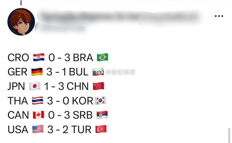 一些国外球迷对今天所有场次比赛的预测[并不简单]#清松带你看排球##中国女排vs(8)