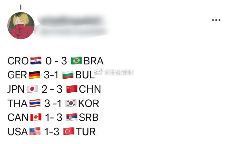 一些国外球迷对今天所有场次比赛的预测[并不简单]#清松带你看排球##中国女排vs(9)