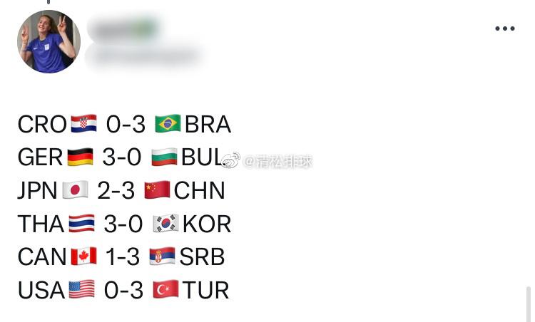 一些国外球迷对今天所有场次比赛的预测[并不简单]#清松带你看排球##中国女排vs(10)