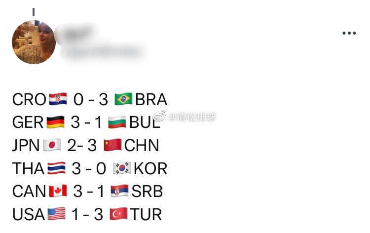 一些国外球迷对今天所有场次比赛的预测[并不简单]#清松带你看排球##中国女排vs(11)