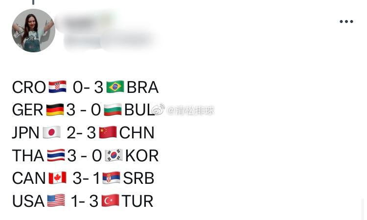一些国外球迷对今天所有场次比赛的预测[并不简单]#清松带你看排球##中国女排vs(12)