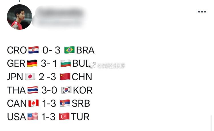 一些国外球迷对今天所有场次比赛的预测[并不简单]#清松带你看排球##中国女排vs(13)