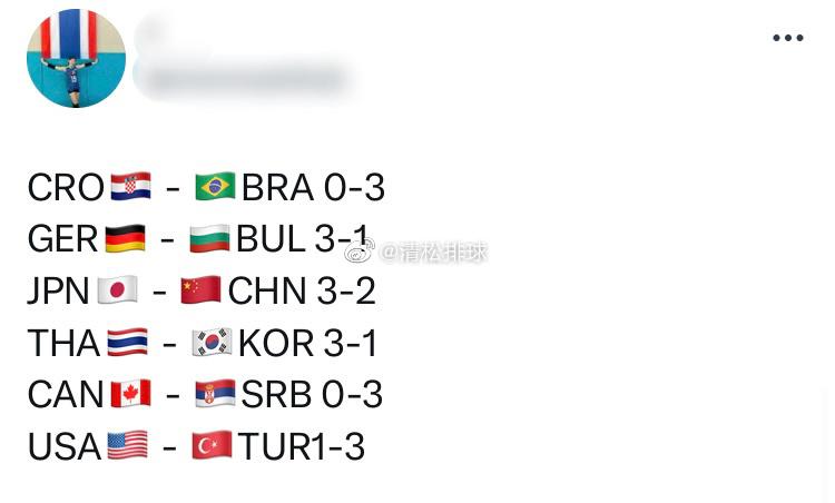 一些国外球迷对今天所有场次比赛的预测[并不简单]#清松带你看排球##中国女排vs(14)